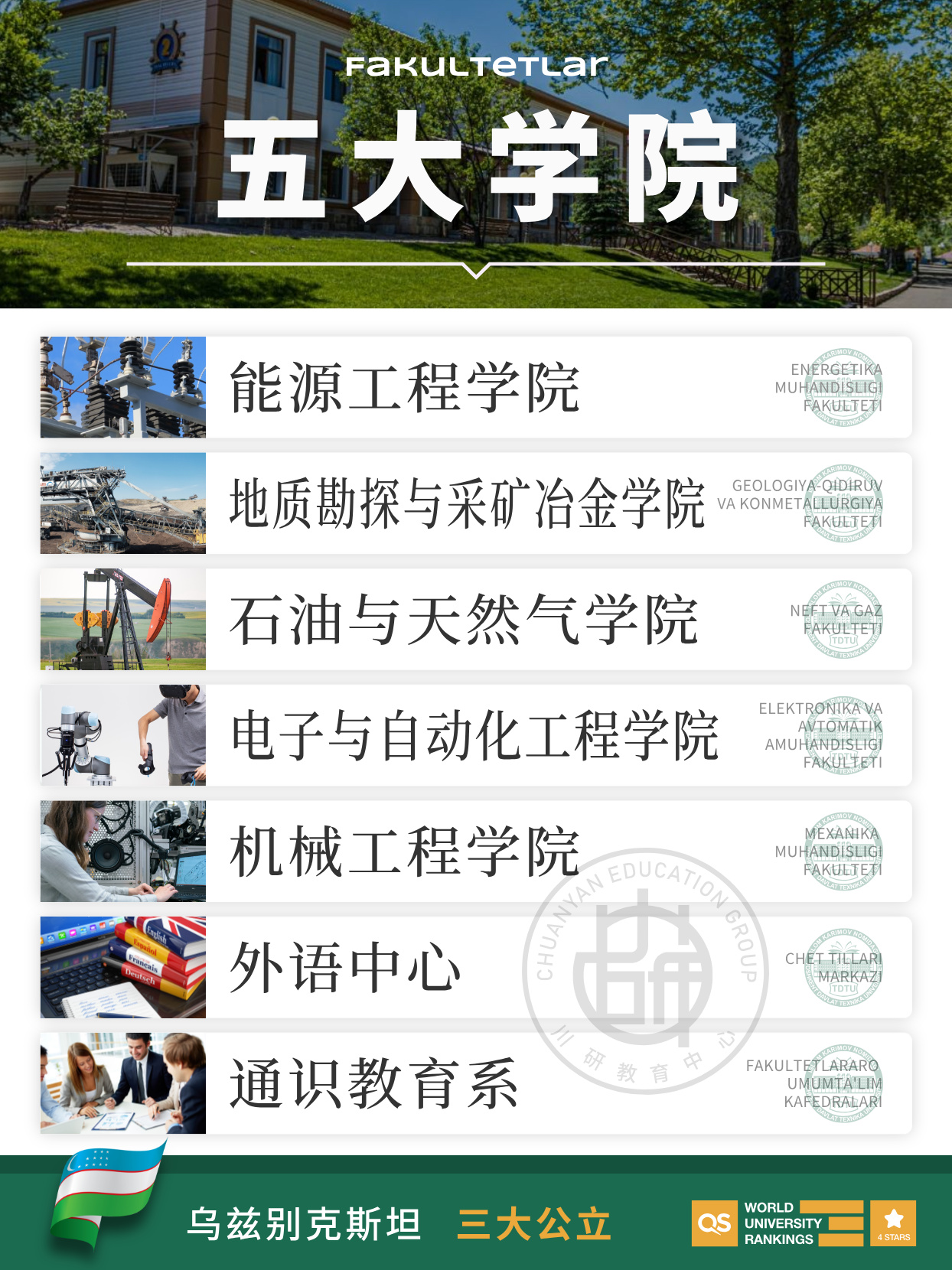 乌兹别克斯坦留学|塔什干国立技术大学五大学院全是硬核专业!