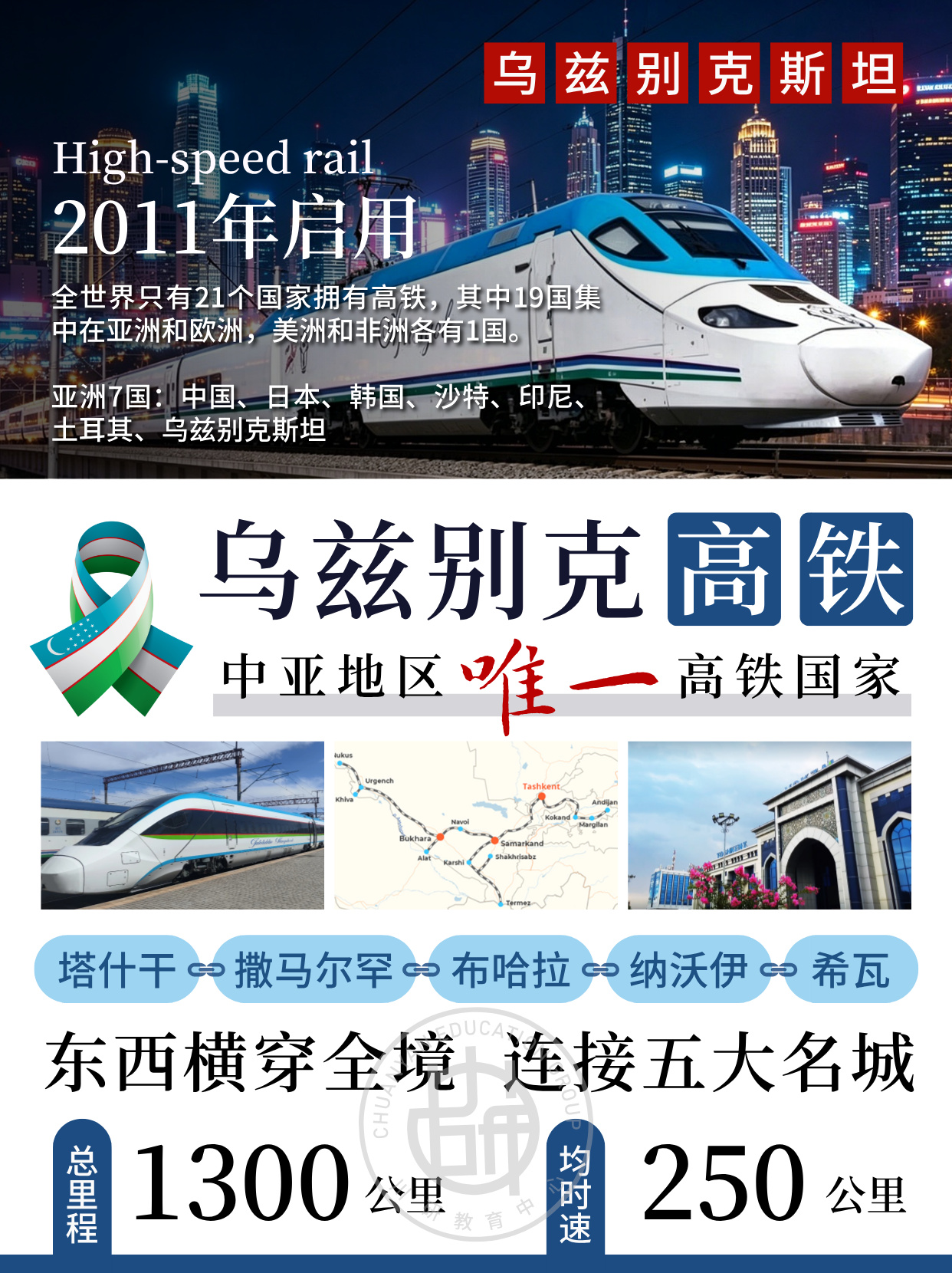 乌兹别克斯坦留学：中亚唯一高铁串联中亚名校，塔什干国立技术大学出行优势拉满