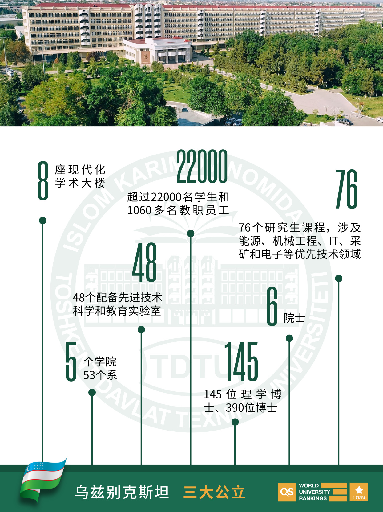 乌兹别克斯坦塔什干国立技术大学综合办学实力一览